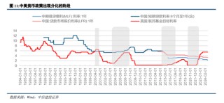 中信建投：“中国看世界”系列研究