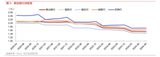 福州首套房贷利率今日起调整至3.1% 近期多地上调首套房贷利率