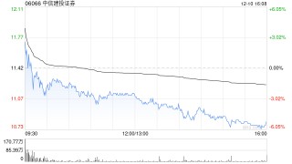 中信建投证券拟发行不超过30亿元永续次级债券