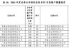 2024券商经纪业务ETF交易账户数量排名：东方财富证券ETF累计交易账户数量占市场份额比重，从9.56%降至9.45%