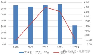 预亏超三千万转让不良资产！甘肃银行资产质量承压、业绩急转直下