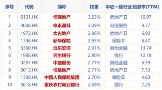 谁是2025年最值得继续拿着的指数？