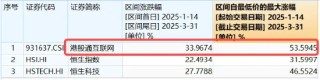 “关税风暴”扰动市场，影响有多大？南向资金明显“抄底”