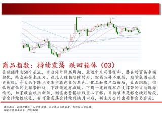 中天期货:螺纹震荡持续 棕榈再度探顶