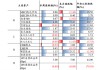 中银策略：A股开门红行情可期，聚焦非银及科技主线