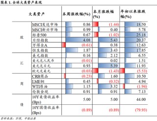 中银策略：A股开门红行情可期，聚焦非银及科技主线