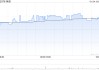 保诚1月23日斥资579.56万英镑回购89.45万股