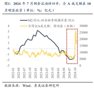 东吴策略：11月可能阶段性切换至顺周期