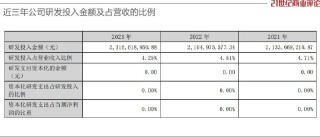 湘潭实业女老板，身家飚上600亿