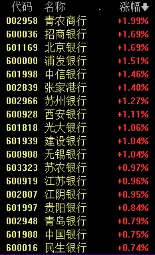 A股罕见！新高，又来了