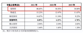 绿康生化故技重施？曾借重组引燃股价高管高位减持 百兴系百佳年代质地欠佳