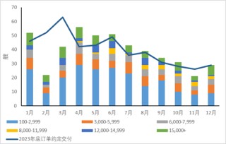 年报丨集运：重心下移，关注扰动