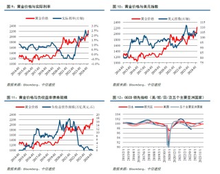 中信建投：黄金近期高位回调，2400美元左右可考虑再次增配