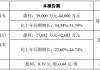 华工科技2024年营收突破117亿，高端光模块业绩亮眼