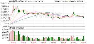 京东大动作！将拿下昔日消金巨头65%股权