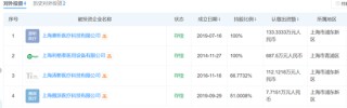 凯利泰董事内斗未了局，“涌金系”质疑前董事长“利益输送”？