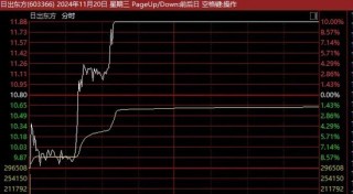 13天11板、12连板牛股，最新发声！