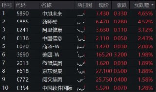 港股震荡不休，关注高分红、业绩稳定的互联网龙头！美团涨近2%，港股互联网ETF（513770）涨逾1%