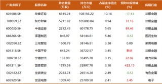 震荡行情下，主动权益基金经理如何创造超额收益？