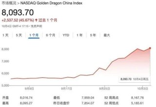 做多中国资产：13只中概股翻倍；非农超预期，华尔街讨论“今年不再降息”；2024诺贝尔奖将揭晓|一周国际财经