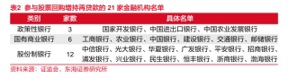 首单增持回购再贷款有望落地深圳 知情人士：招商局旗下已有统一部署，最早明后天发布具体消息