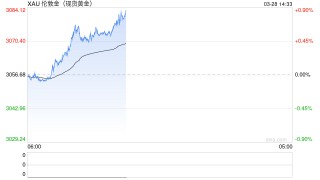 国际金价再创新高！国内饰品金价突破930元/克，网友称“高攀不起”