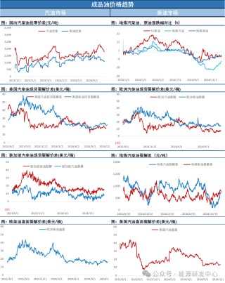 油价大涨！不惧利空，美国原油产量再刷新历史记录，OPEC连续5个月下调需求预期