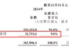 每卖一辆车亏4.5万！雷军仍“狂飙”：交付目标增至35万台