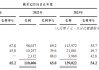 五一视界IPO：2024上半年净亏损率195.9%、毛利率持续下滑 融资不断却持续“失血”账上仅余2.72亿元