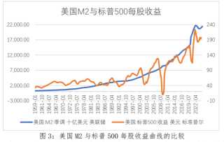 美股繁荣背后潜藏风险