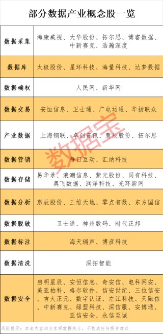 锁定退市，近1.4万股东踩雷！六部门发文，数据产业利好不断