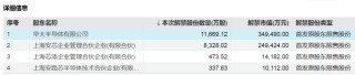 中国东航解禁市值超100亿元，为定向增发机构配售股份，最新股价比定增价格低7.37%，参与机构浮亏7亿元