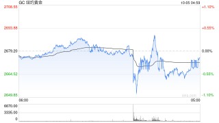 全球黄金市值突破20万亿！从业者惊呼“每天都在见证历史”