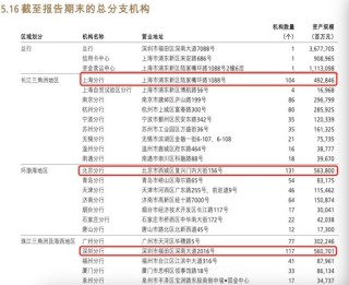 招行上海分行一把手“换将” 陆明接任