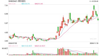 鼎信通讯被南方电网“拉黑”，预计未来三年营收下降超11亿元