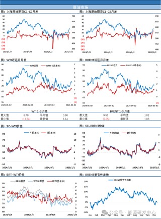 油价冲高回落 本周连续高位震荡缓解涨势