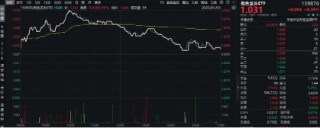 A股“金”光闪耀，有色龙头ETF盘中上探3%！港股反弹，小米股价创历史新高，港股互联网ETF（513770）摸高2%