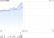 黑芝麻智能盘中涨超5% 拟回购公司股票最高总价1亿元