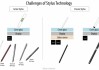 消息称三星显示联手 HiDeep 研发新型触控笔技术，无需数字转换器和电池