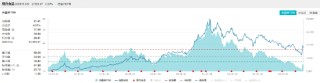 白酒龙头热点频出，食品ETF（515710）近5日吸金超2000万元！机构：食饮板块价值或被低估