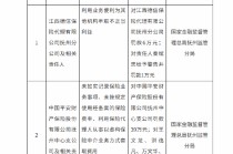 江西德信保险代理抚州分公司被罚6万元：利用业务便利为其他机构牟取不正当利益