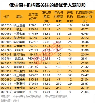 11:30，2.55% → 13:01，10%，暴拉