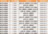 快报|首批16家浮动费率基金开售：东方红大卖14亿 宏利富国等募资规模未过五千万