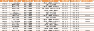 快报|首批16家浮动费率基金开售：东方红大卖14亿 宏利富国等募资规模未过五千万