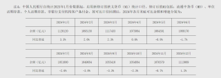 1月金融数据出炉！M1同比增长0.4%，M2增长7%，人民币贷款增加5.13万亿元！央行启用M1新统计口径