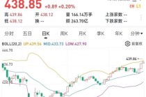 技术性牛市！这一指数，创10年新高！