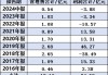 中欧基金曹名长清仓式卸任4只产品：近3年给基民亏损17亿元，收取管理费2.6亿元