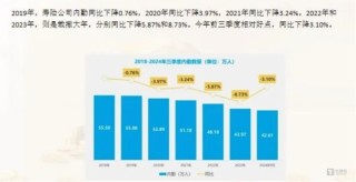 保险复盘与展望：个人养老金产品将是险企竞争新战场，新能源车险新年目标是盈利｜2024·大复盘