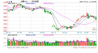 光大期货软商品类日报10.21