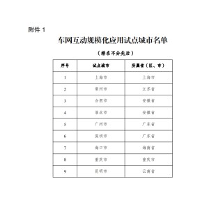 四部门：广州市等9个城市列入首批车网互动规模化应用试点范围